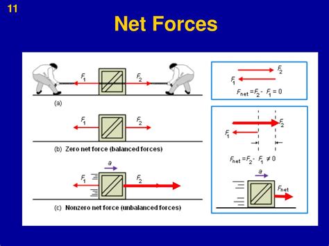 net force vector calculator.